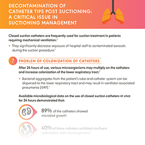 Decontamination of catheter tips post suctioning: A critical issue in suctioning management