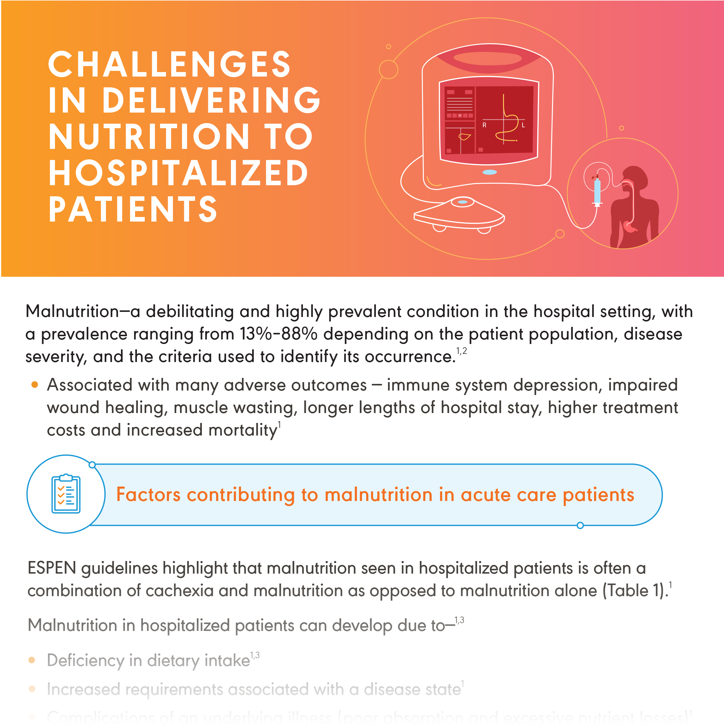 Challenges In Delivering Nutrition to Hospitalized Patients