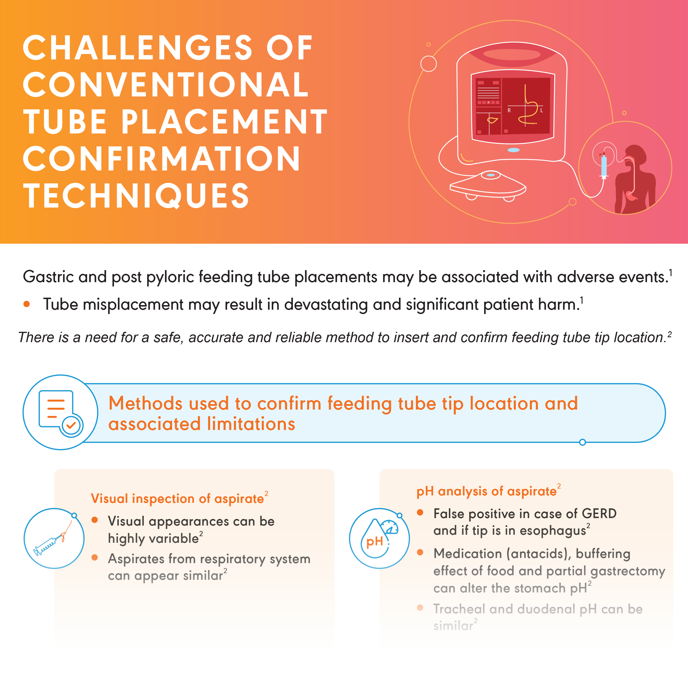 Challenges of Conventional Tube Placement Confirmation Techniques