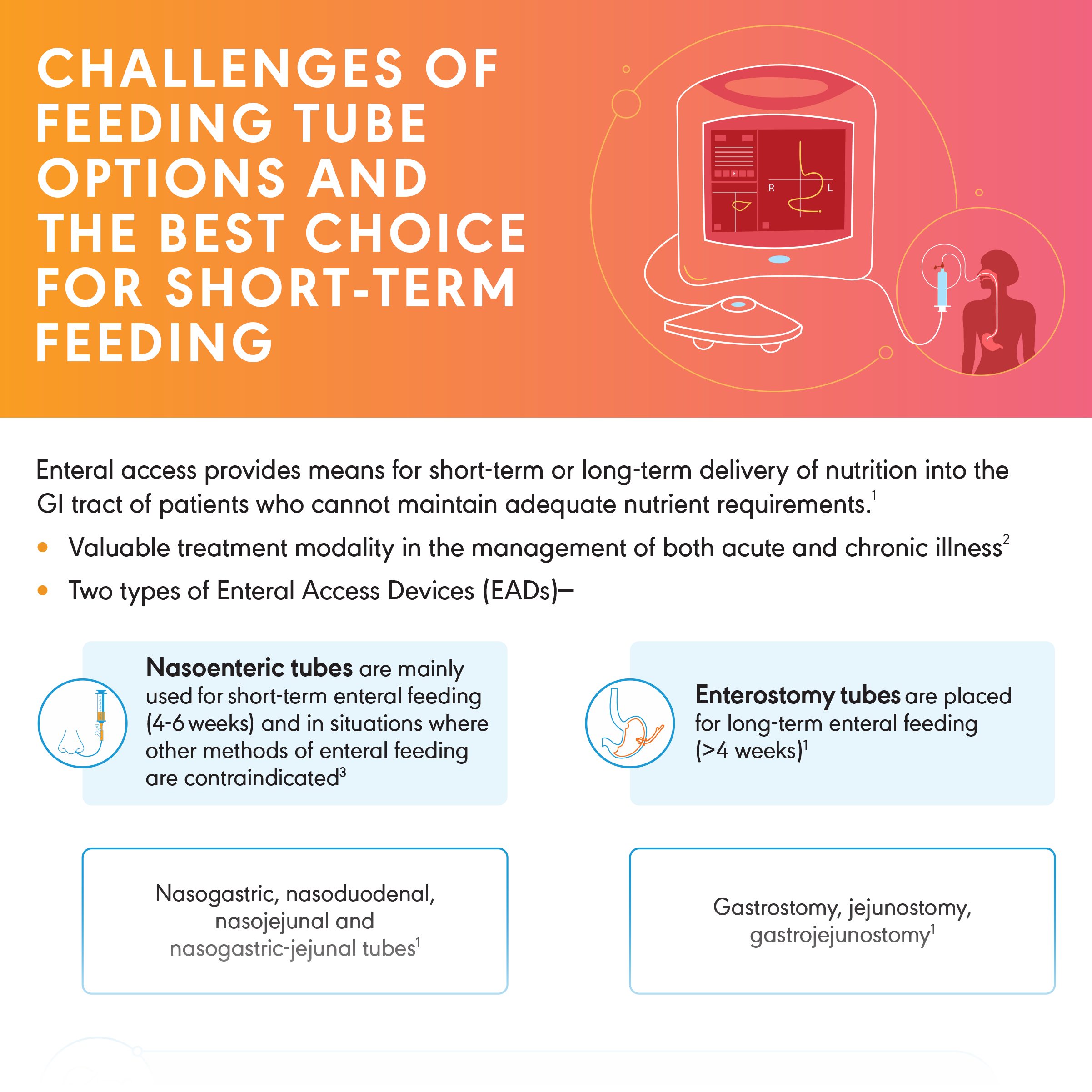 Challenges of Feeding Tube Options and the Best Choice For Short Term Feeding