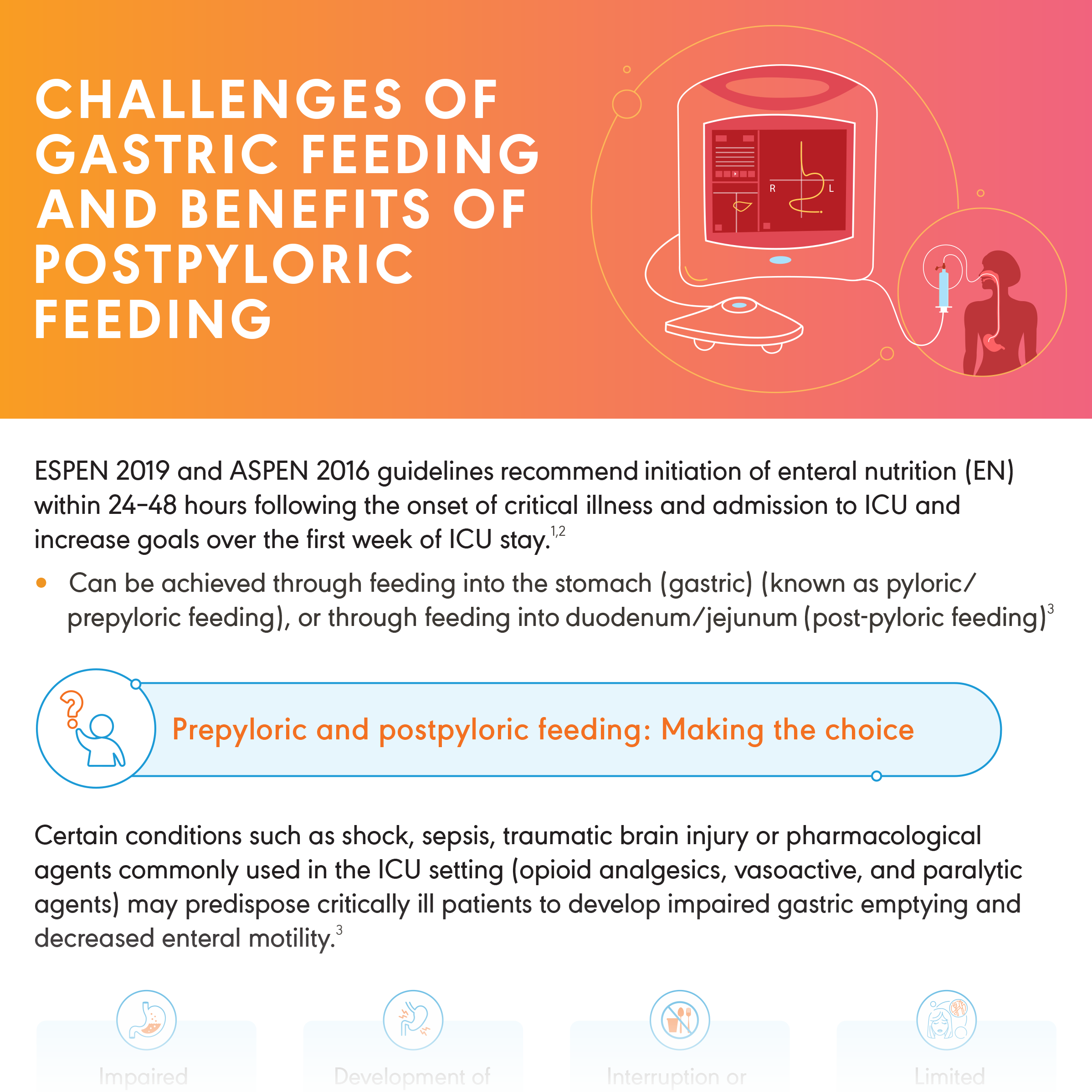 Challenges of Gastric Feeding and Benefits of PostPyloric Feeding