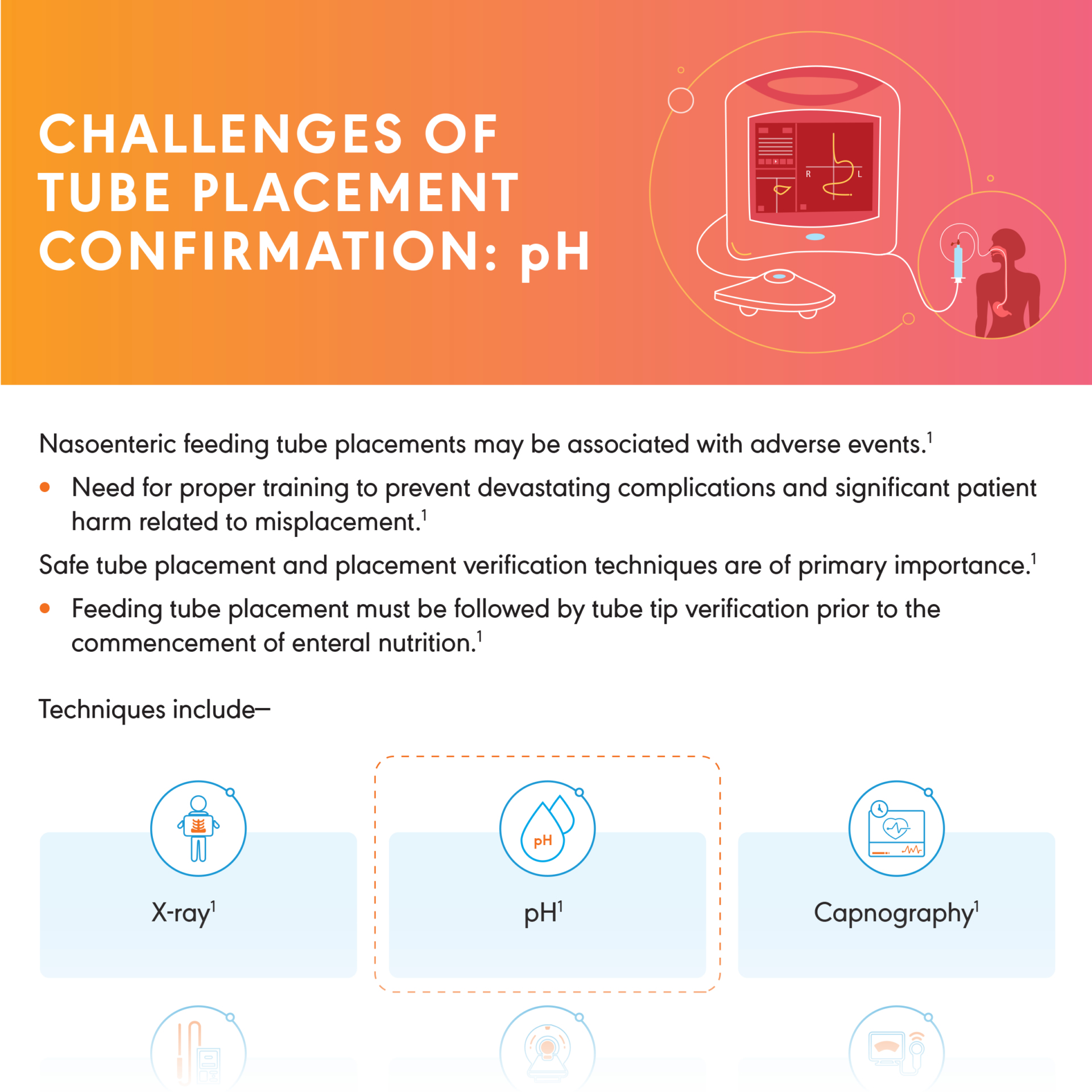 Challenges of Tube Placement Confirmation with pH