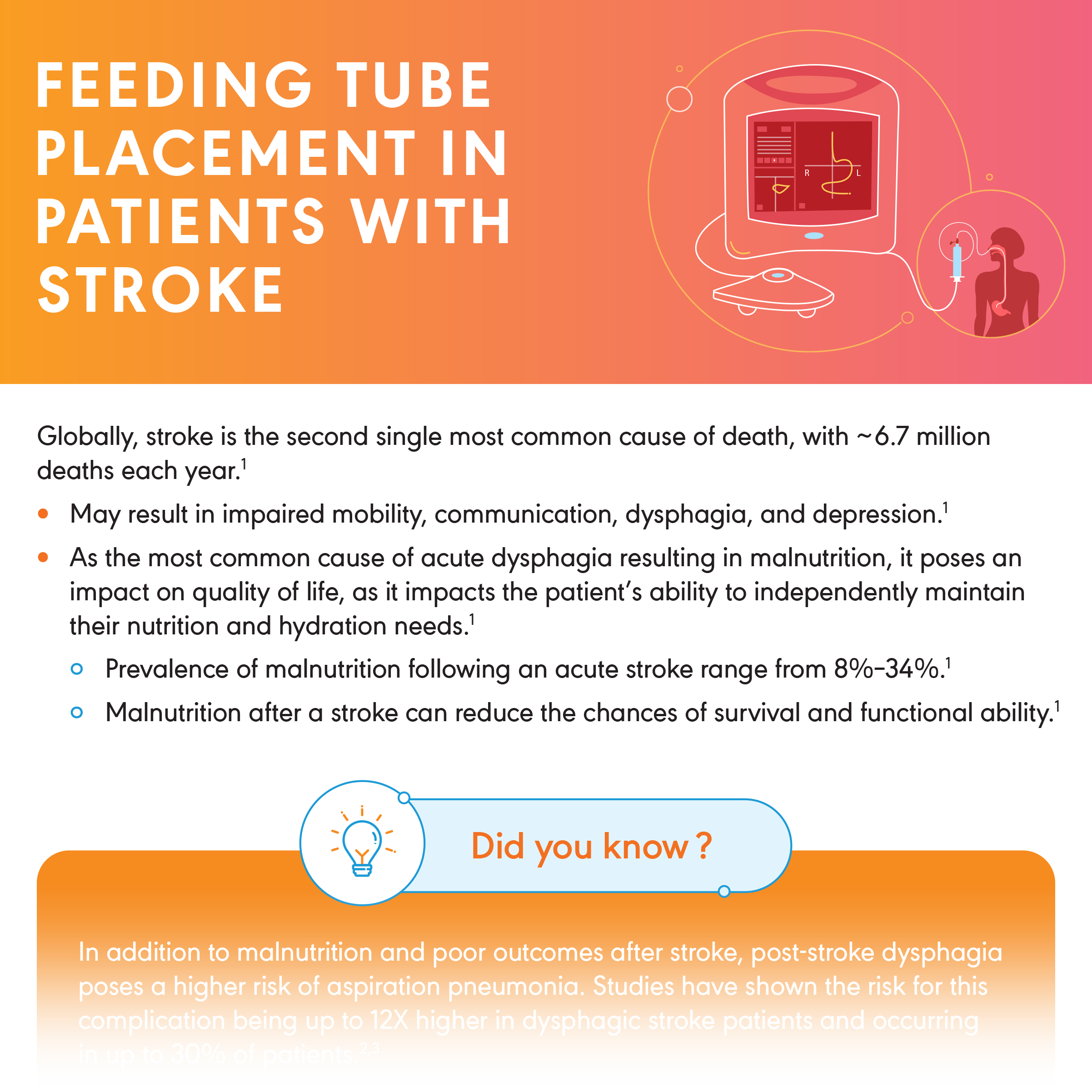 Feeding Tube Placement in Patients with Stroke